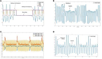 Comparison of machine learning and deep learning-based methods for locomotion mode recognition using a single inertial measurement unit